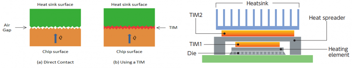 Thermal interface material applications Thermal interface material applications